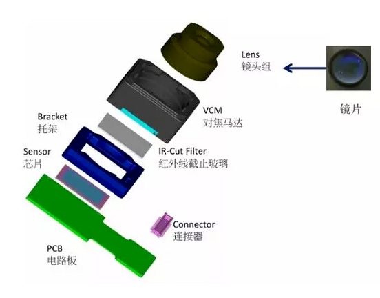 稻城苹果6维修为什么从iPhone6开始苹果摄像头就开始凸起了