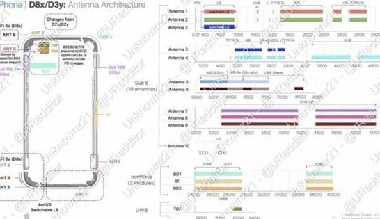 稻城苹果15维修中心分享iPhone15系列配置怎么样